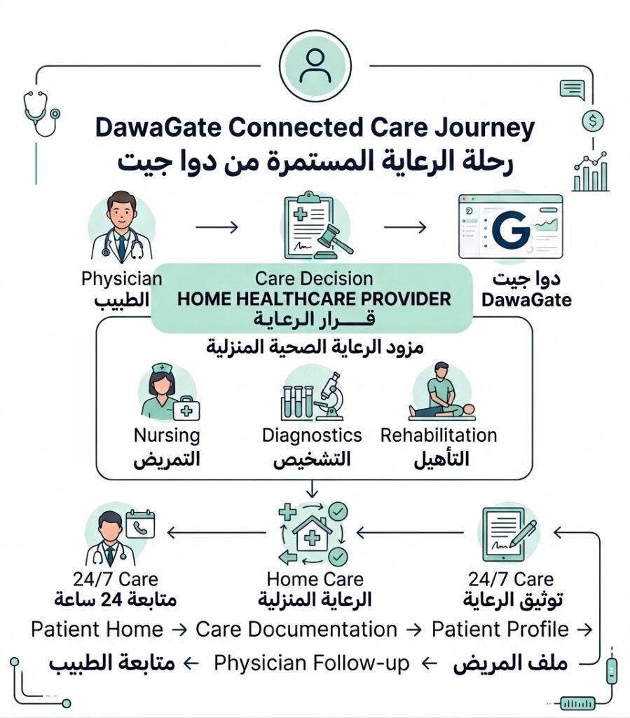 homecare 01