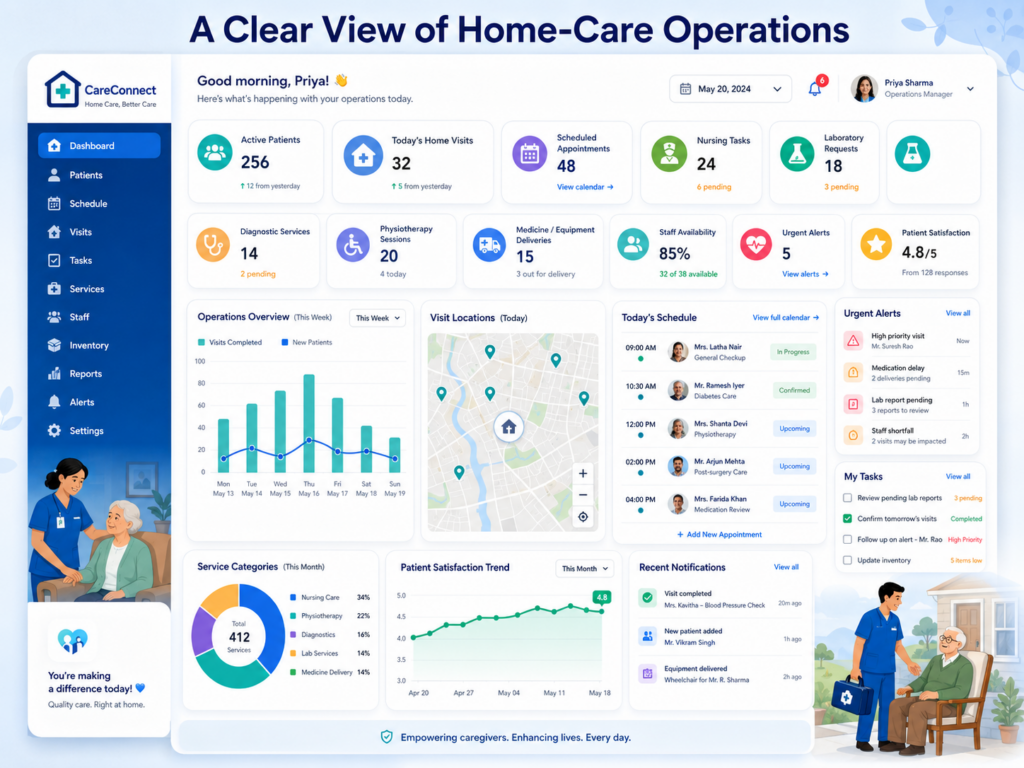 homecare 34