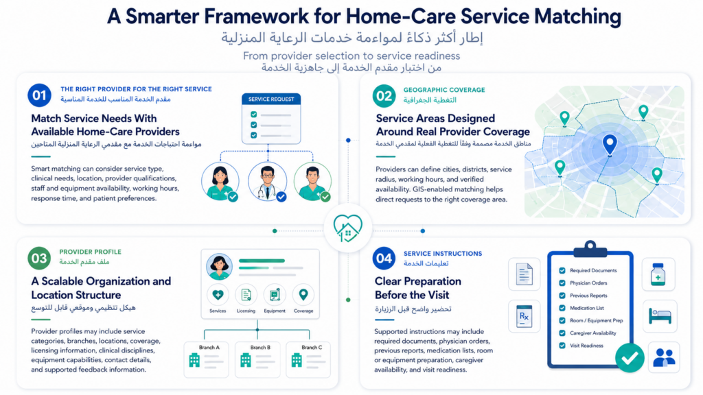 homecare 39