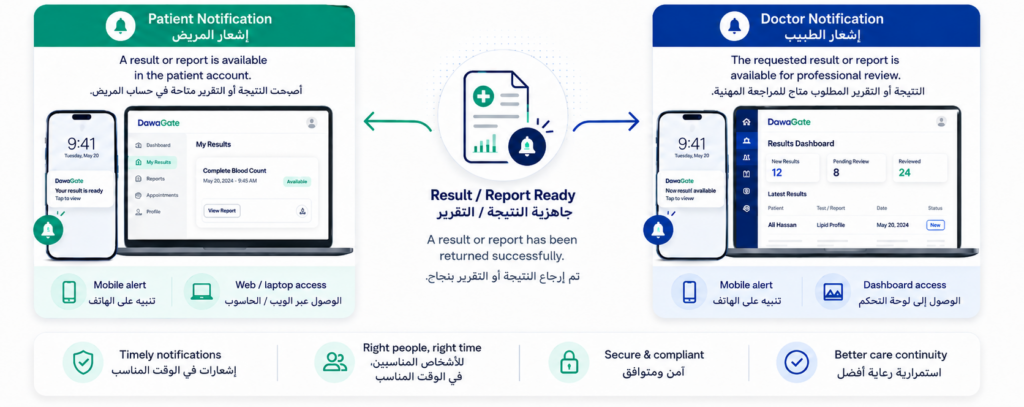 labs alert results workflow 03