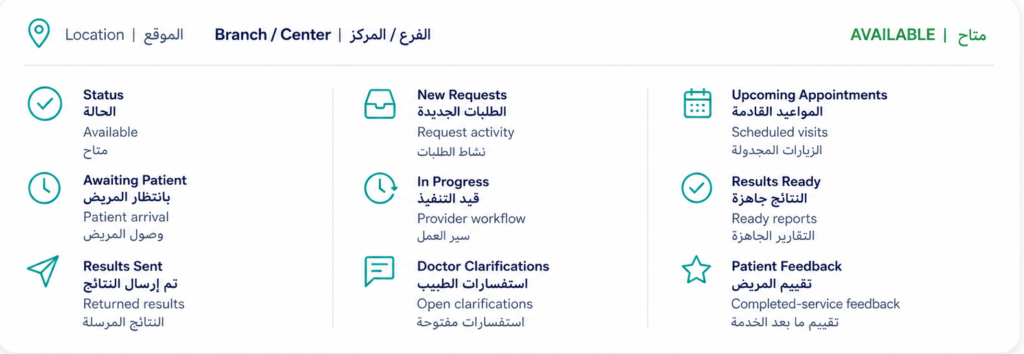 labs dashboard results workflow 04