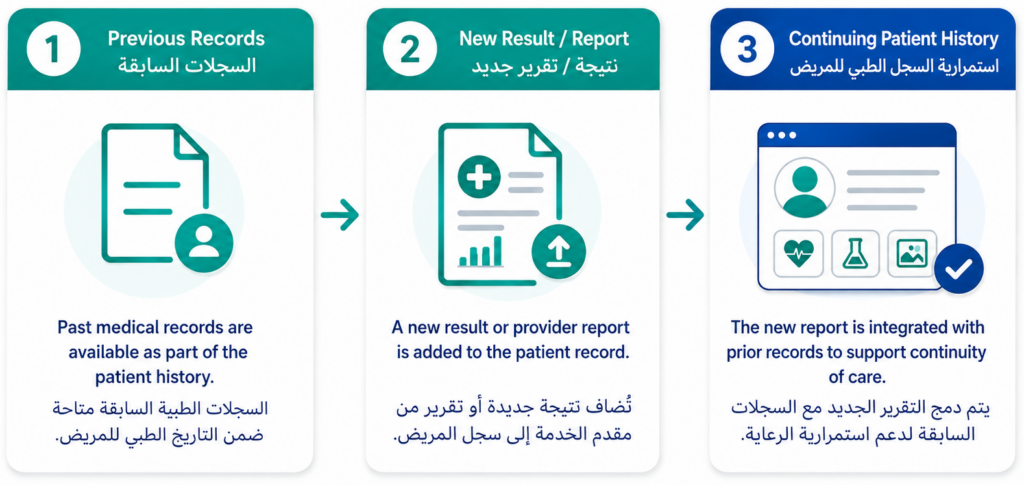 labs new old results workflow 02
