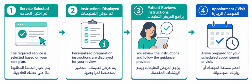 labs testpreparation workflow 04