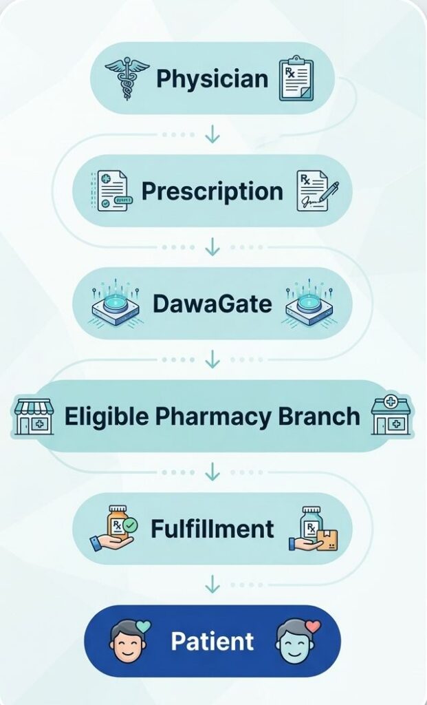 pharmcy generalworkflow 03