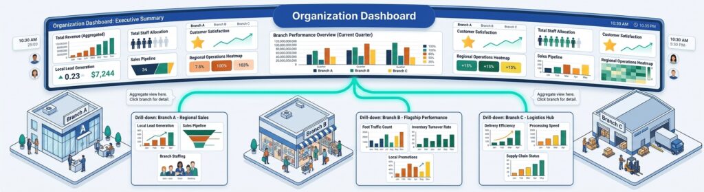 pharmcy dashboard 01
