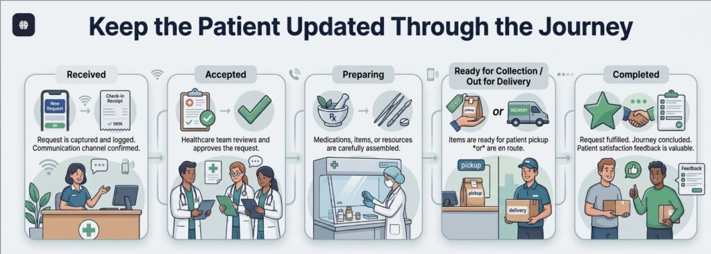 pharmcy update workflow 01